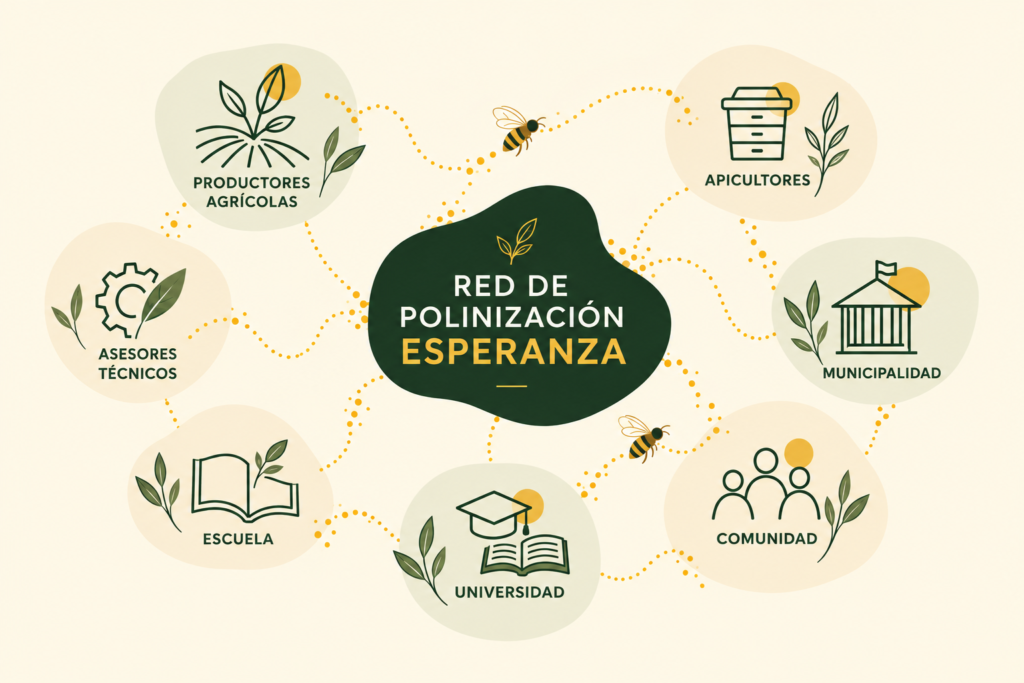red polinizacion con dibujos fondo claro